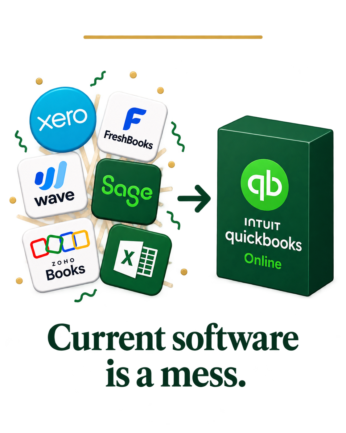 Bookkeeping software logos moving into QuickBooks Online with the message: Current software is a mess.